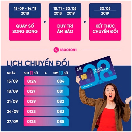 Hướng dẫn cập nhật danh bạ thuê bao 11 số về 10 số cho tất cả các mạng